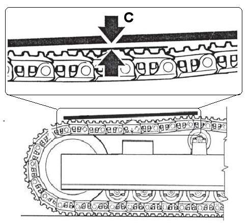 tensione-della-catena